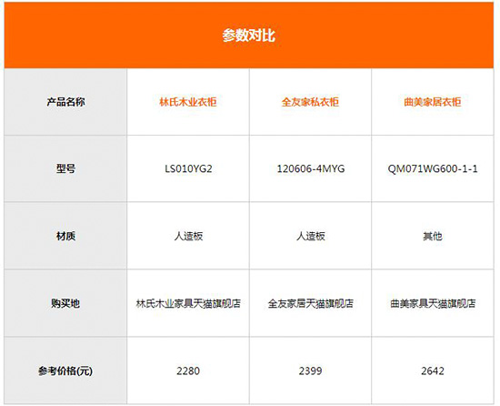 都市男人衣帽间推荐 居家男人最有魅力