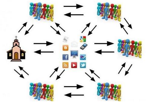 新媒体营销效果甚微 衣柜企业需开拓全方位宣传渠道